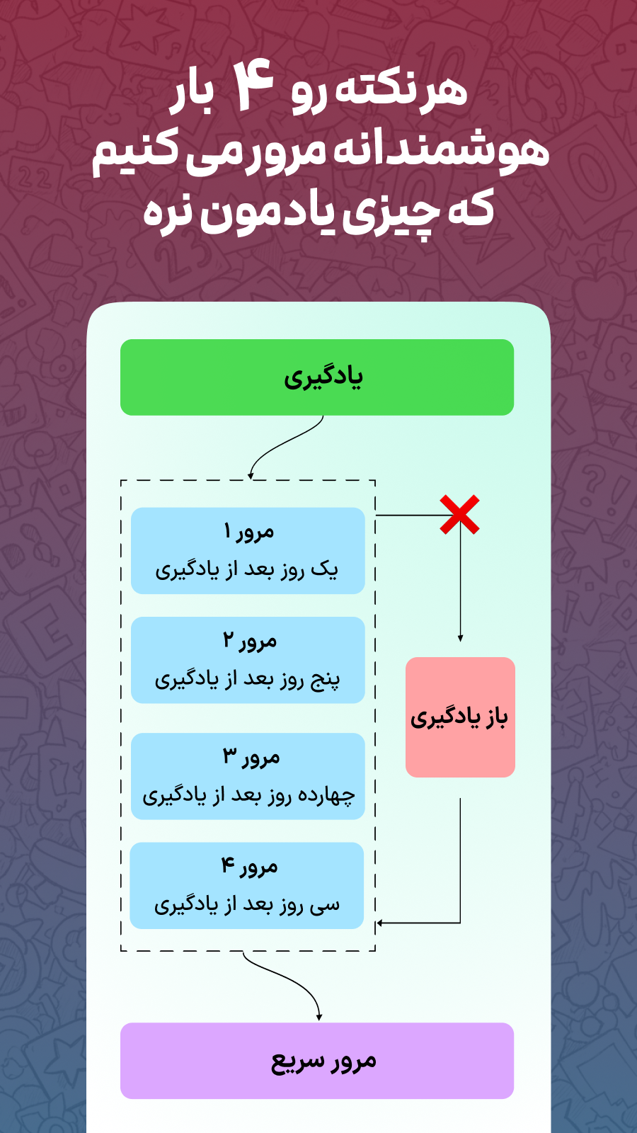 اسکرینشات اپ — ۳